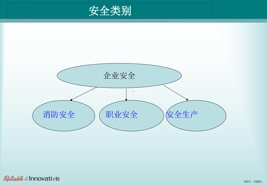 安全教育培训教案.ppt_第2页