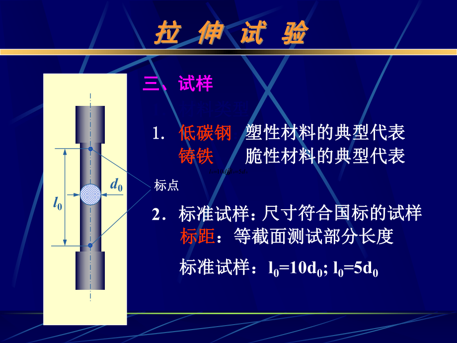 《材料力学》实验培训课件.ppt.ppt_第3页