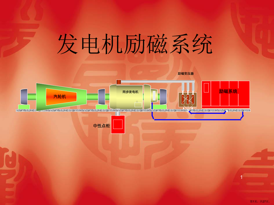 发电机励磁系统PPT演示课件(PPT 27页).pptx_第1页