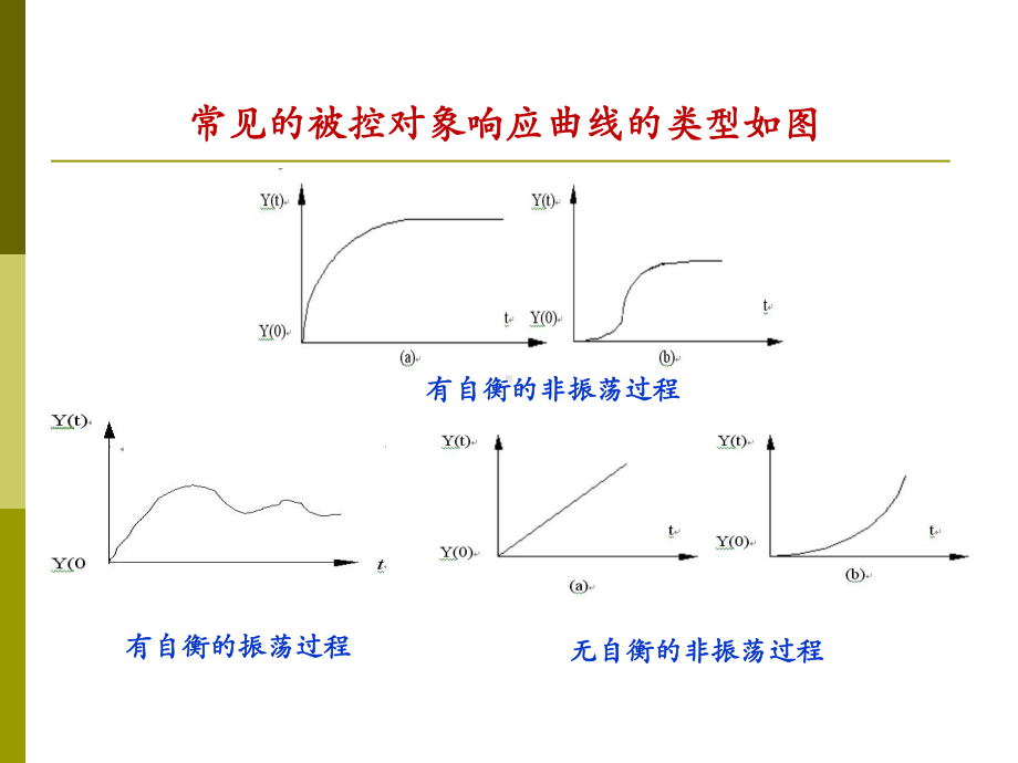 《被控对象特性》PPT课件.ppt_第3页