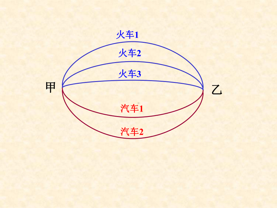 分类计数原理加法原理分步计数原理乘法原理000001-PPT课件.ppt_第3页