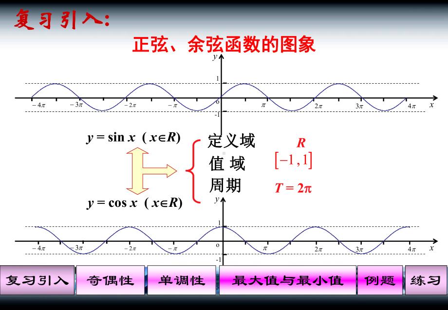 《正弦函数、余弦函数的性质》课件.ppt_第2页