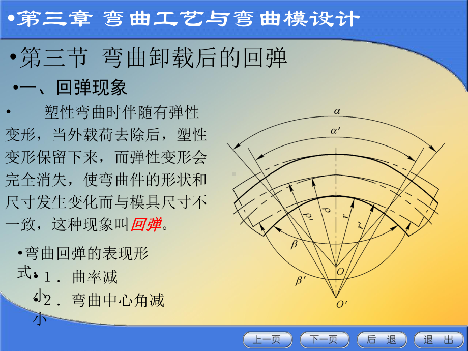 （材料课件）冲压模具设计与制造(334).ppt_第2页