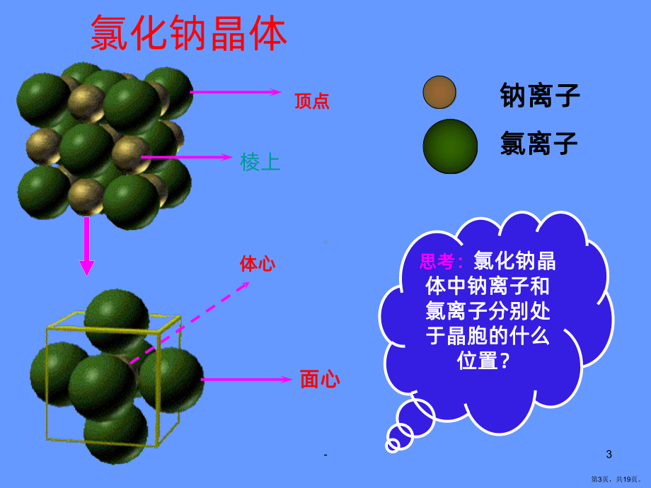 晶体空间利用率计算PPT课件(PPT 19页).pptx_第3页