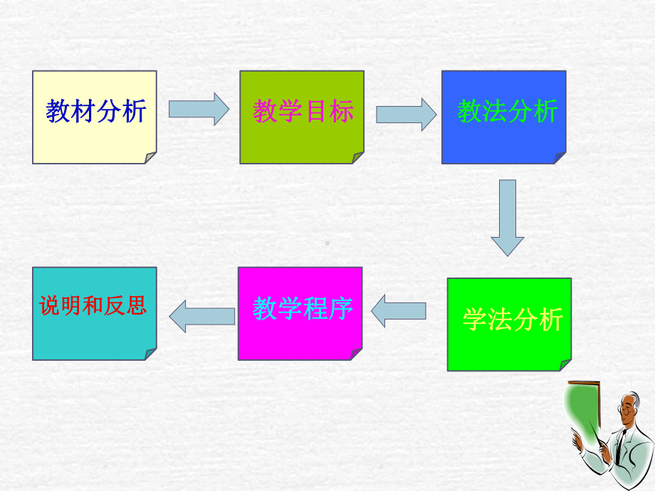 充分条件与必要条件PPT优秀课件10.ppt_第2页