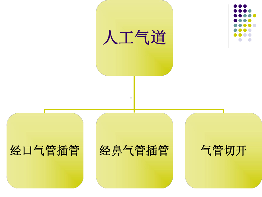 人工气道的护理-PPT课件3.ppt_第3页