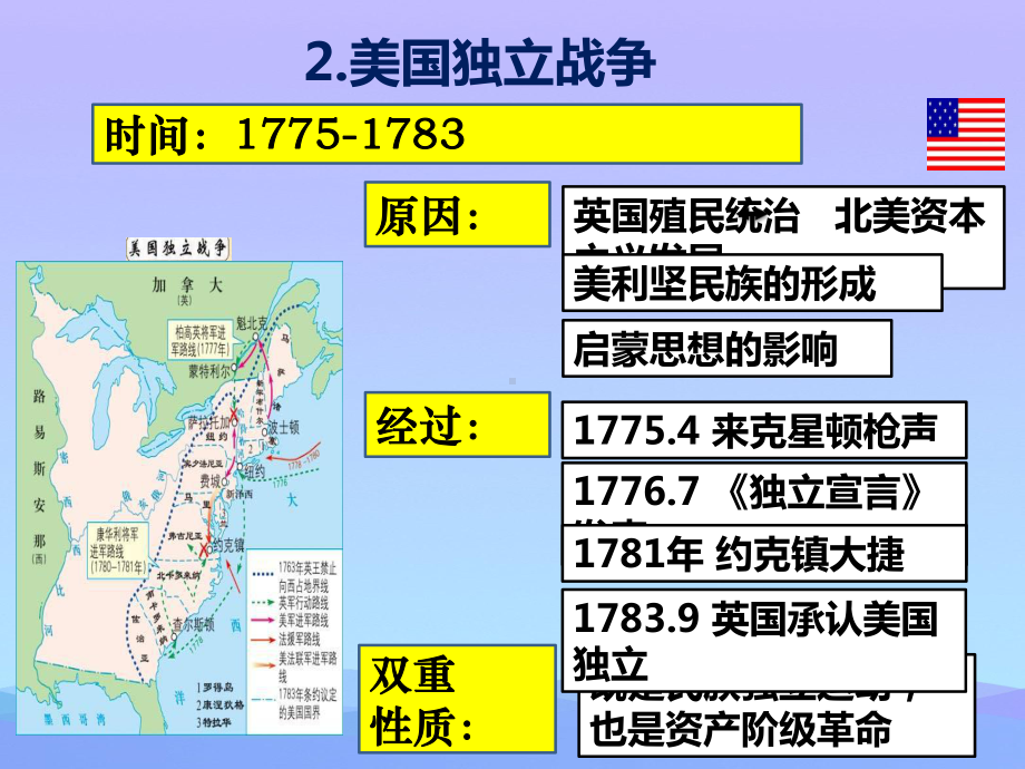 人教统编版必修中外历史纲要下第9课-资产阶级革命与资本主义制度的确立-.pptx_第3页