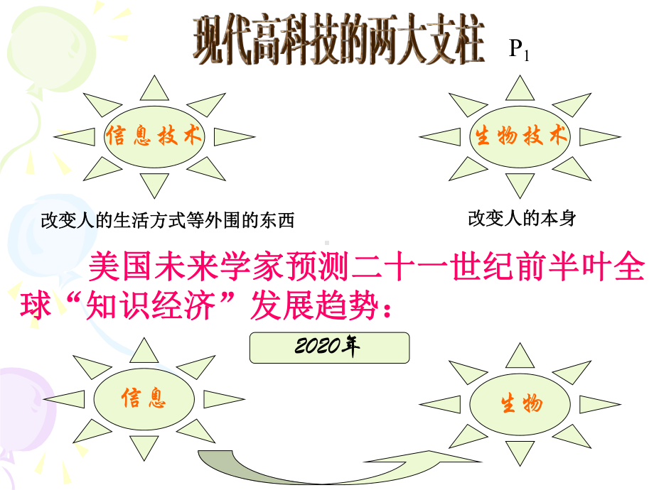 《走近生命科学》PPT课件.ppt_第3页