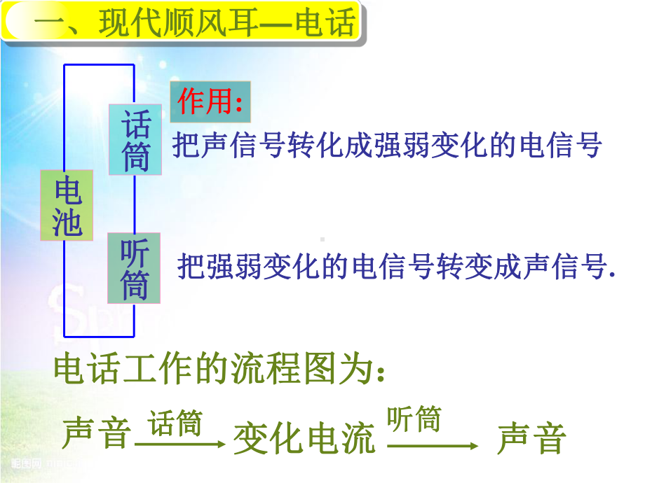 信息的传递ppt课件3.ppt_第3页