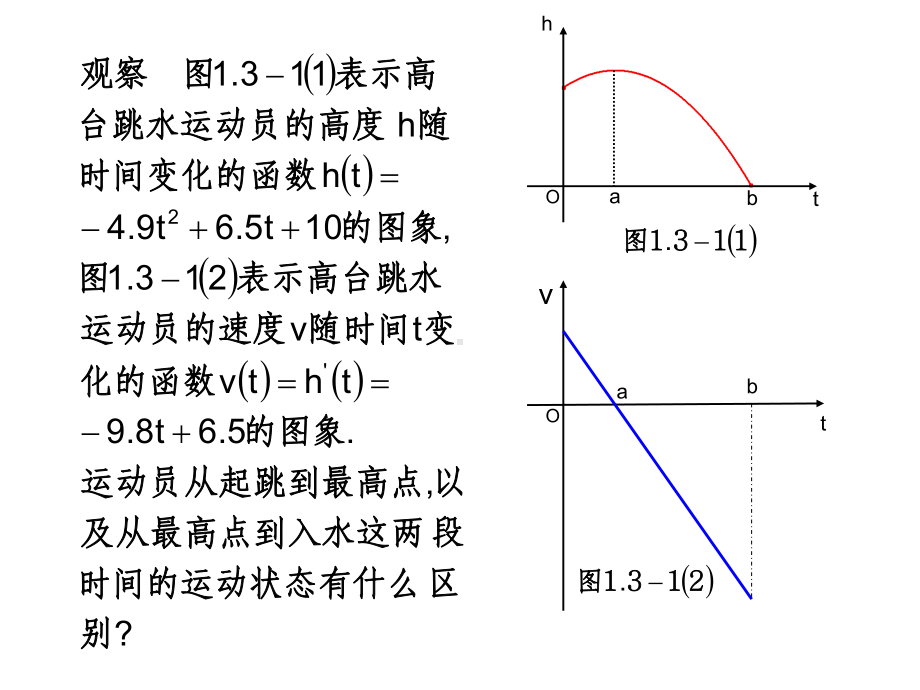 函数的单调性与导数PPT优秀课件6.ppt_第3页