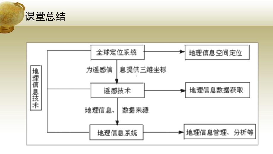 人教版《防灾减灾》课件1.pptx_第3页