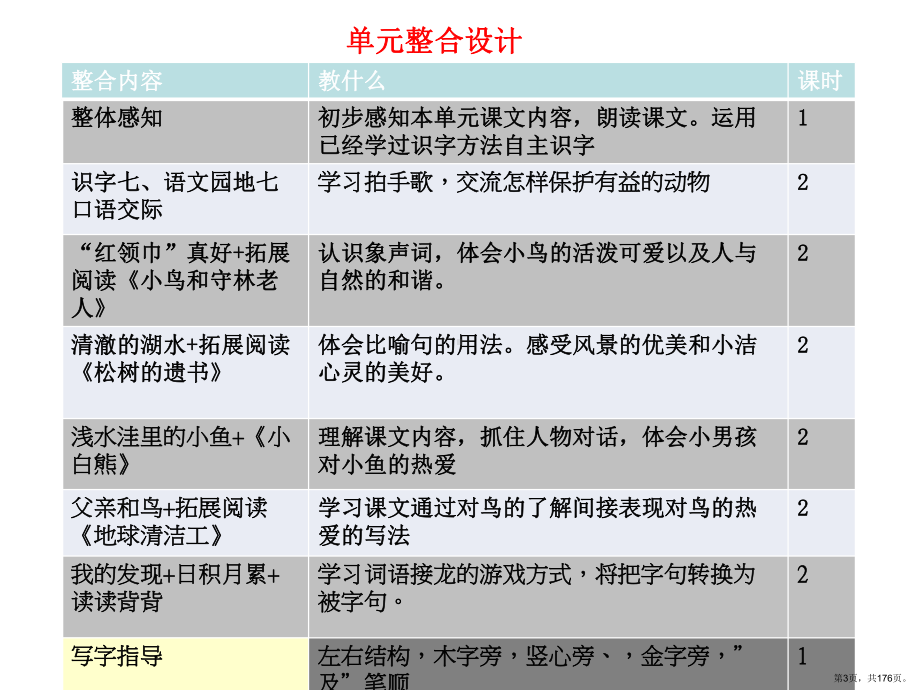 整合课间PPT课件(PPT 176页).pptx_第3页