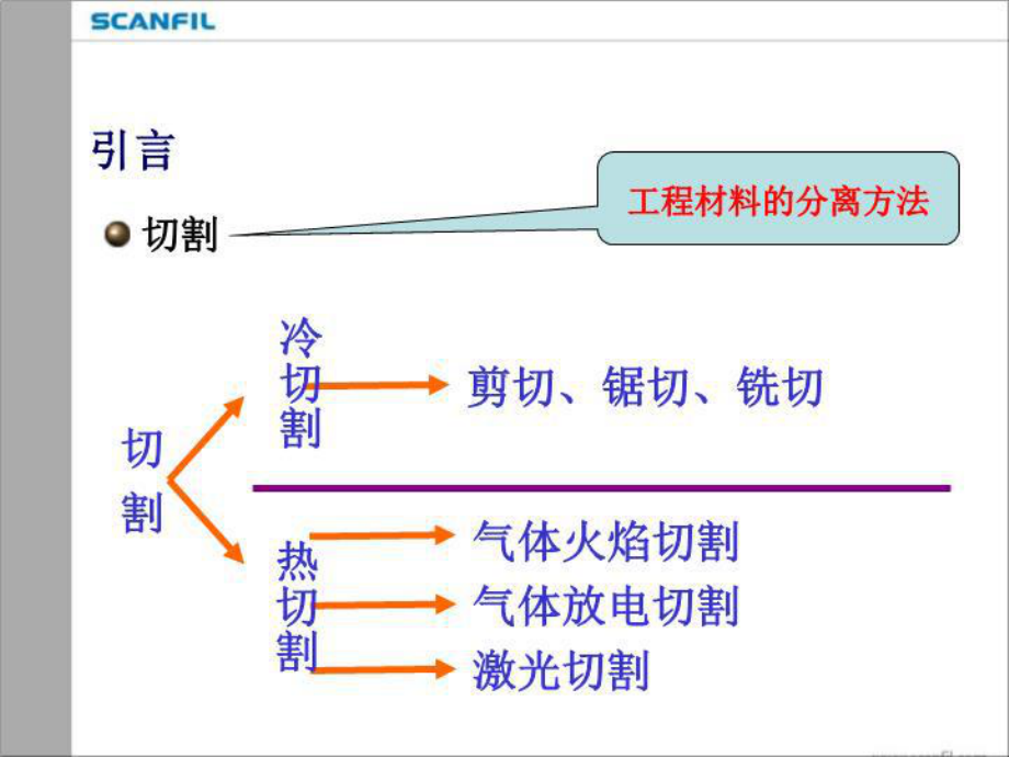 《气割操作培训》PPT课件.ppt_第3页