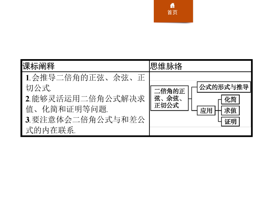 二倍角的正弦、余弦、正切公式-三角函数ppt教学课件.pptx_第2页