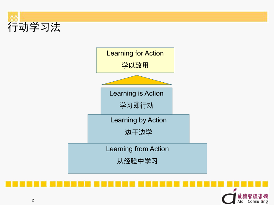 《行动学习法》PPT课件.ppt_第2页