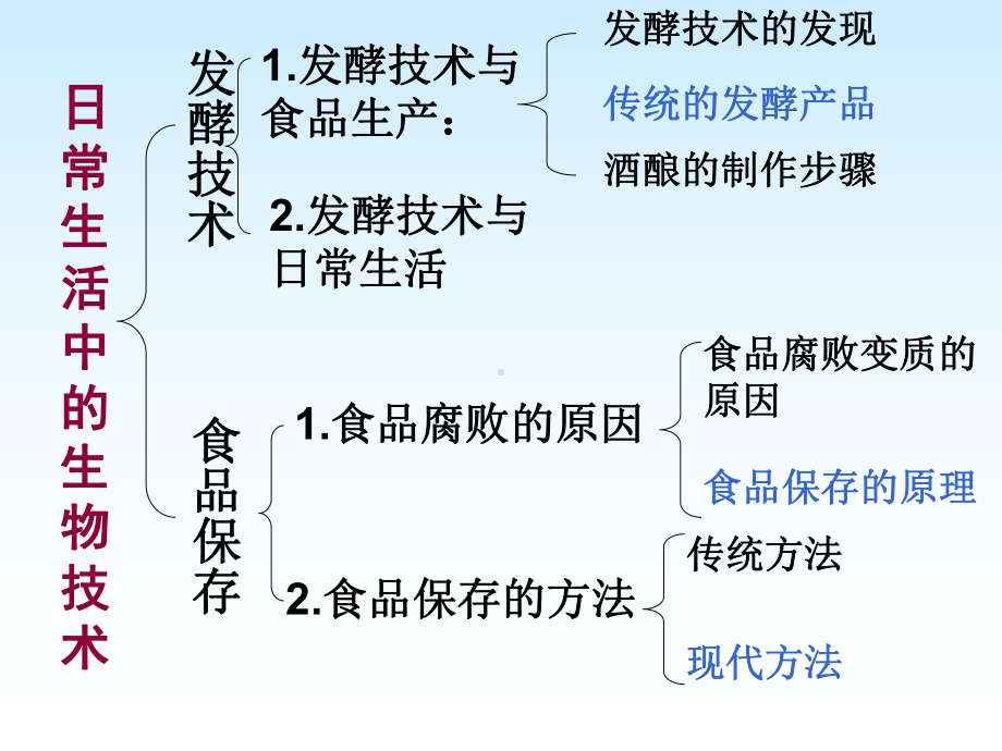 《日常生活中的生物技术》ppt实用课件.ppt_第2页