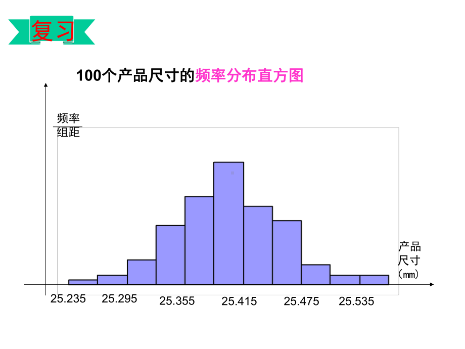 人教课标版《正态分布》ppt完美课件1.ppt_第3页