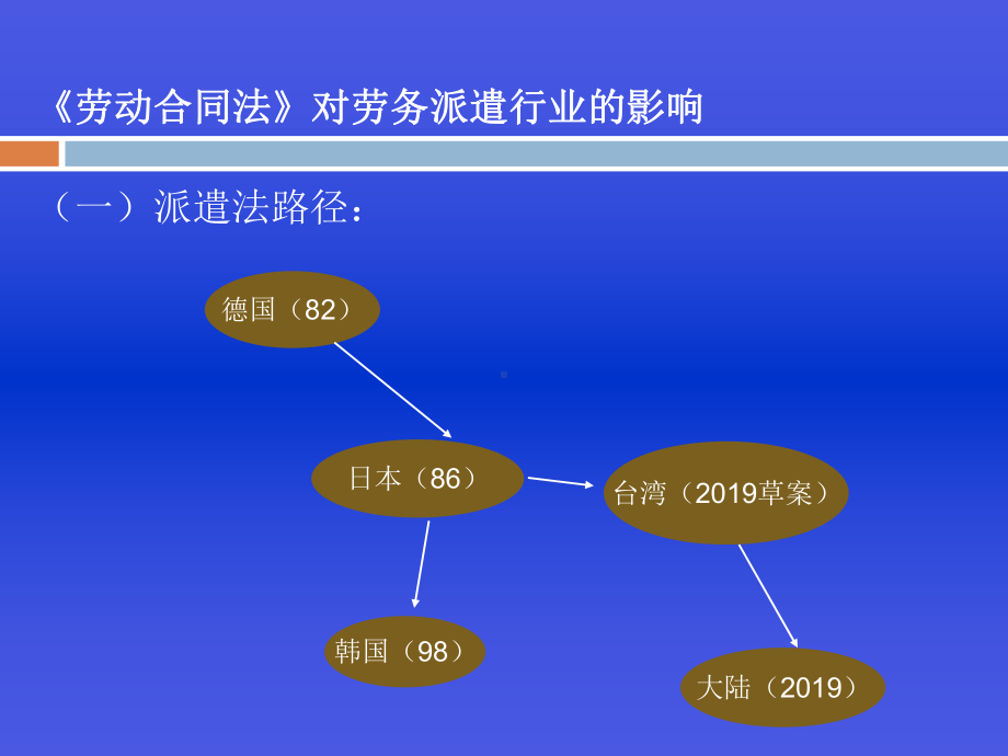 劳动合同法权威讲义ppt版-PPT课件.ppt_第3页