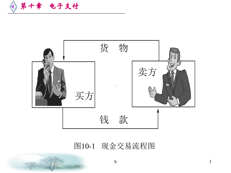 《电子支付》PPT课件.ppt_第3页