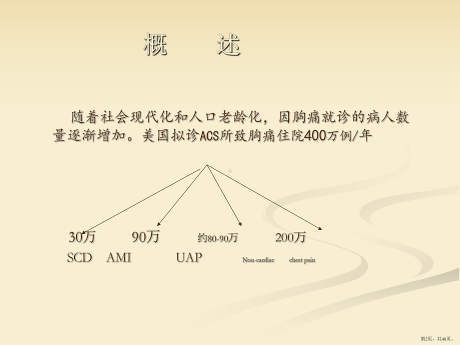 急性胸痛院前急救课件(PPT 48页).pptx_第2页