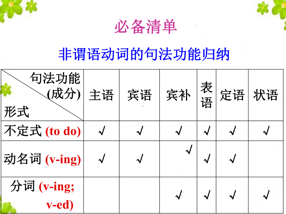 （参赛）非谓语动词(4)-完整版PPT课件.ppt_第3页