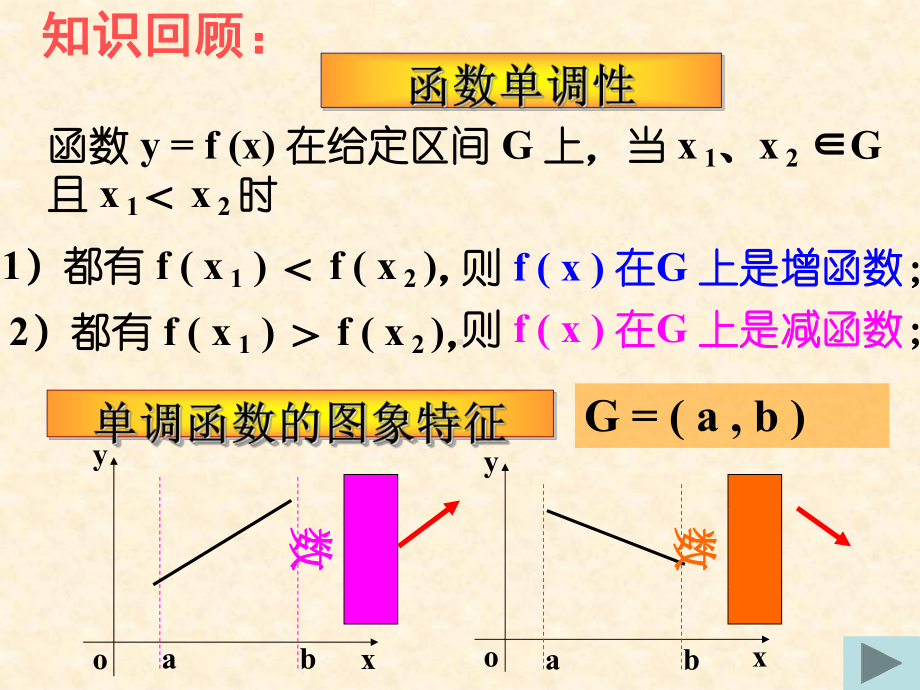 函数的单调性与导数PPT优秀课件3.ppt_第3页