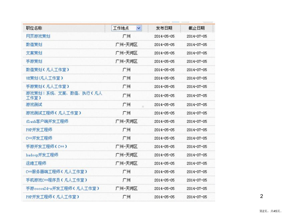 游戏开发团队及分工PPT演示课件(PPT 45页).pptx_第2页