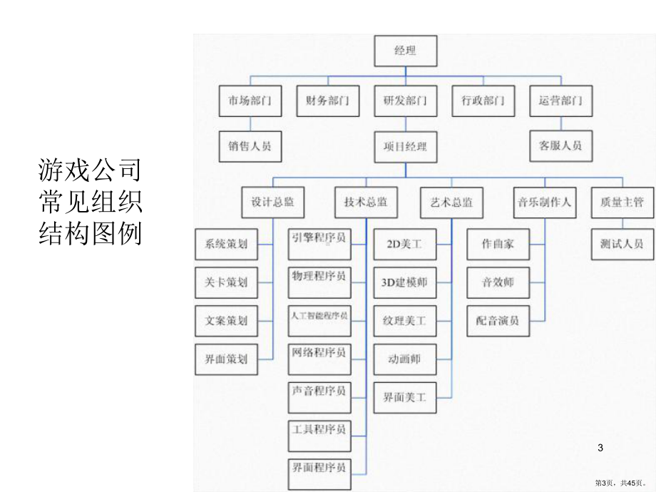 游戏开发团队及分工PPT演示课件(PPT 45页).pptx_第3页