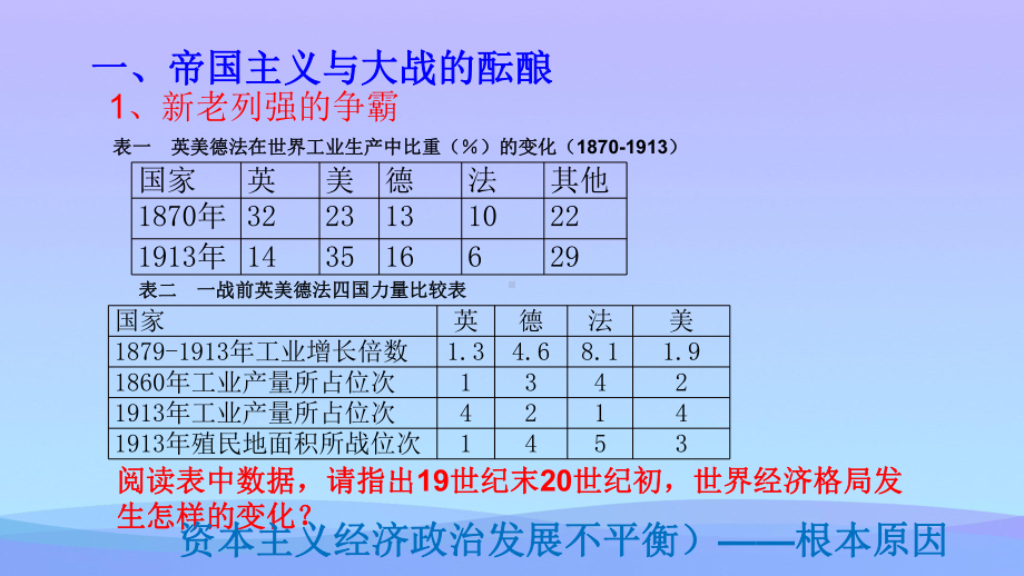 人教统编版必修中外历史纲要下第14课-第一次世界大战及战后国际秩序优秀课件.pptx_第2页