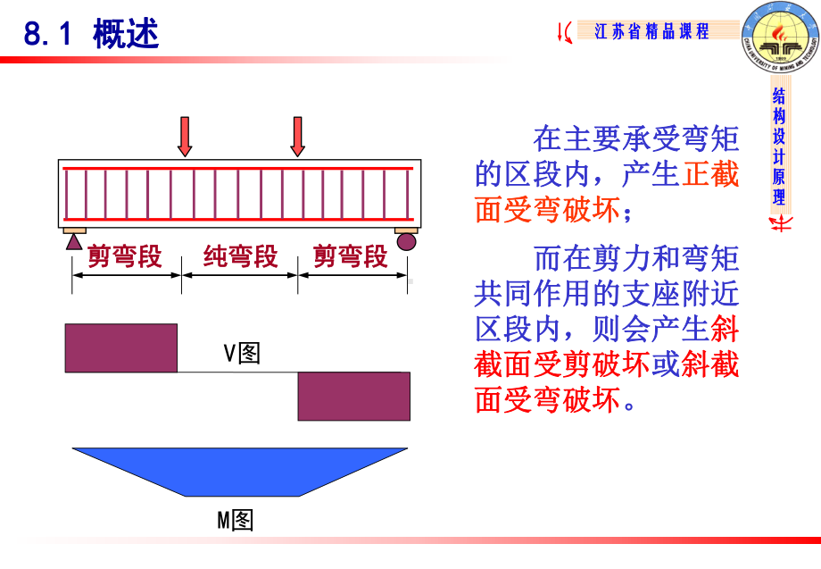 《结构设计原理教学课件》8-斜截面受剪承载力.ppt_第2页