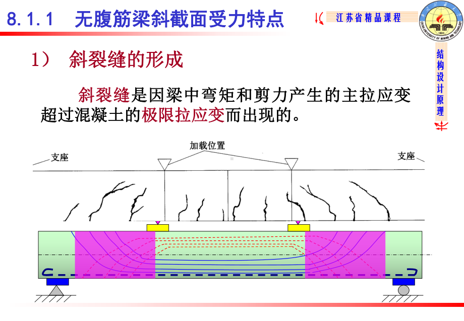 《结构设计原理教学课件》8-斜截面受剪承载力.ppt_第3页