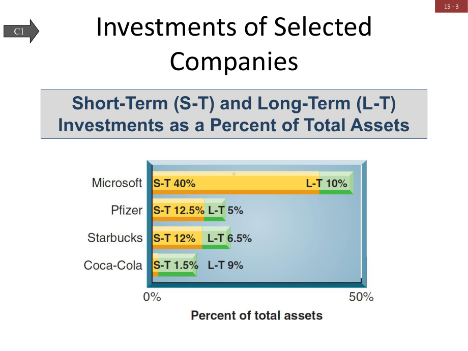 会计学原理英文课件-(15).ppt_第3页