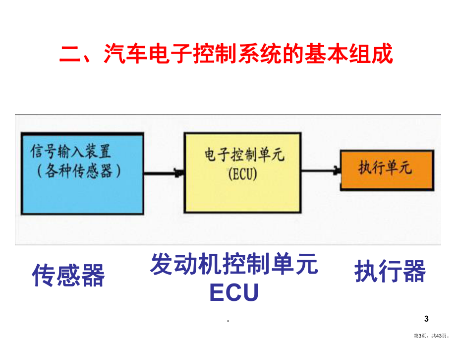 发动机电子控制系统(课堂PPT)课件(PPT 43页).pptx_第3页