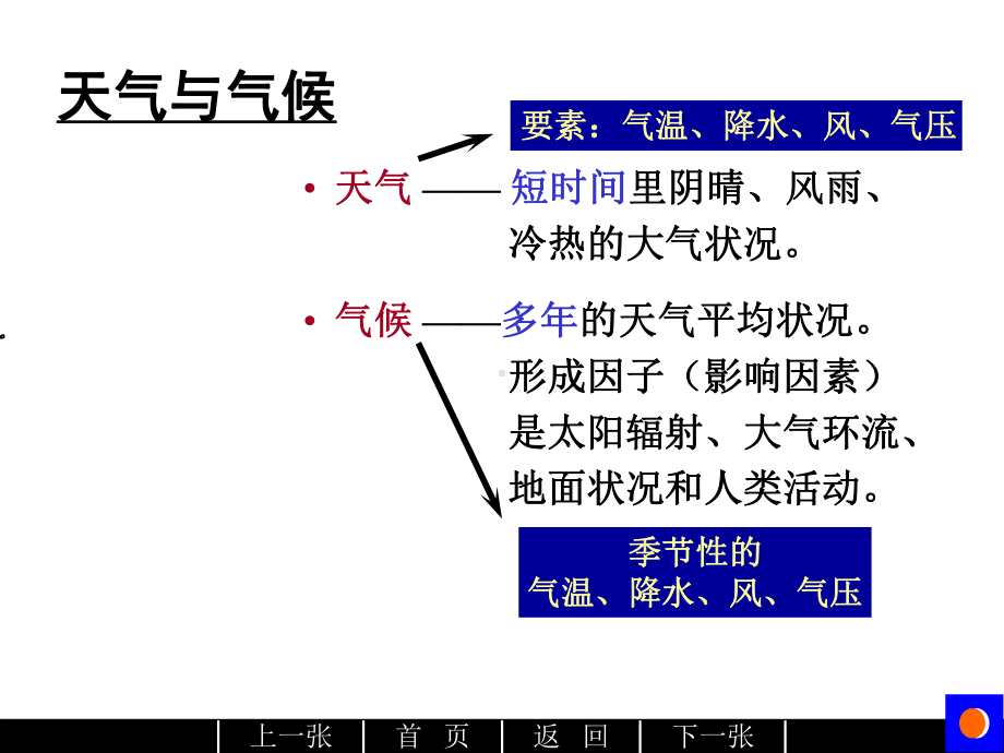 《气候类型学习》PPT课件.ppt_第3页