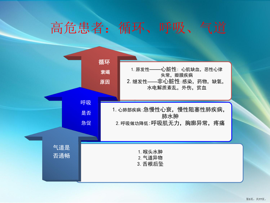 心肺复苏培训课件PPT课件(PPT 77页).pptx_第3页