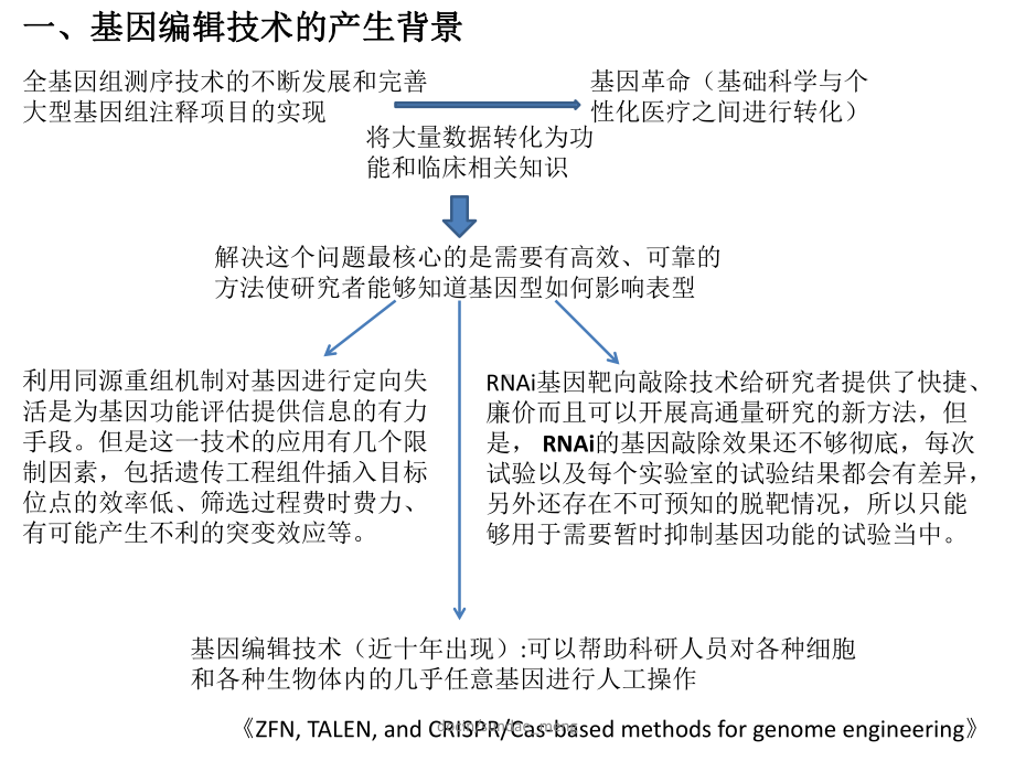 （大学课件）基因编辑技术-PPT精选.pptx_第2页