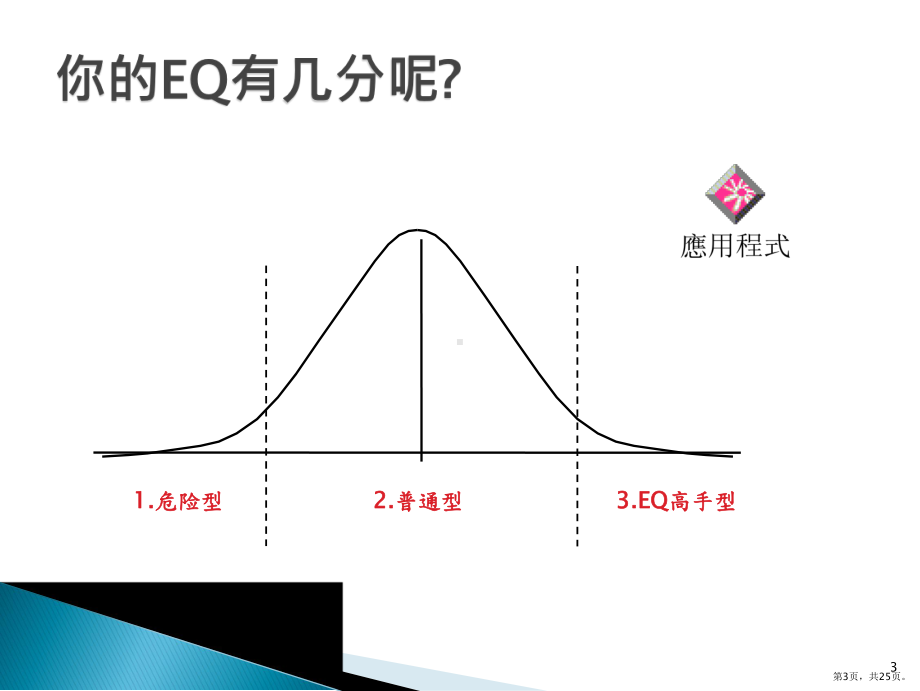 做一个高情商的人PPT演示课件(PPT 25页).pptx_第3页