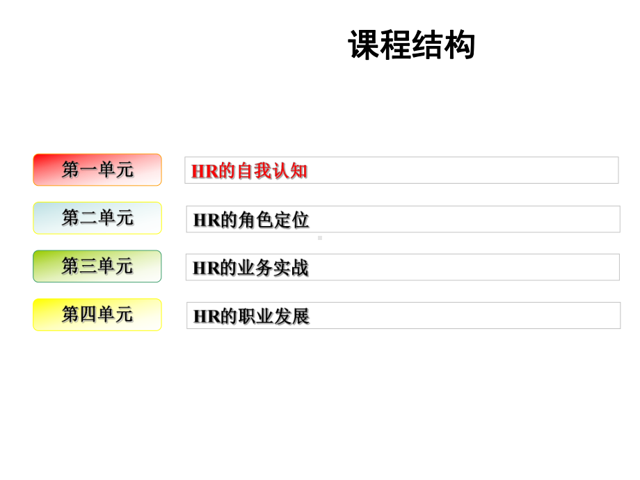 人力资源部培训课件.ppt_第2页