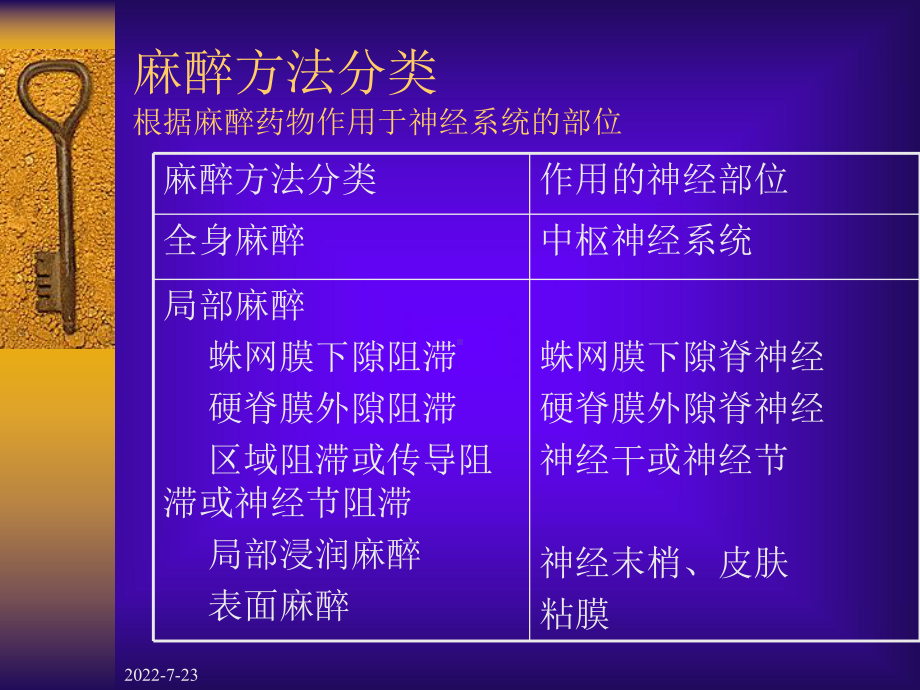 临床麻醉课件.ppt_第3页