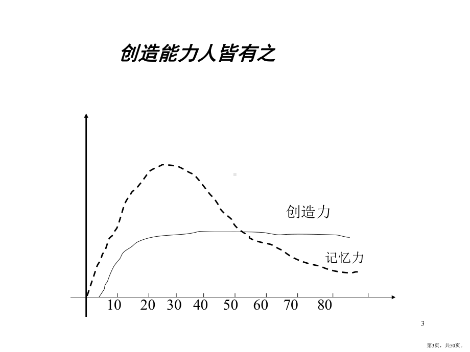 创造性思维PPT演示课件(PPT 50页).pptx_第3页