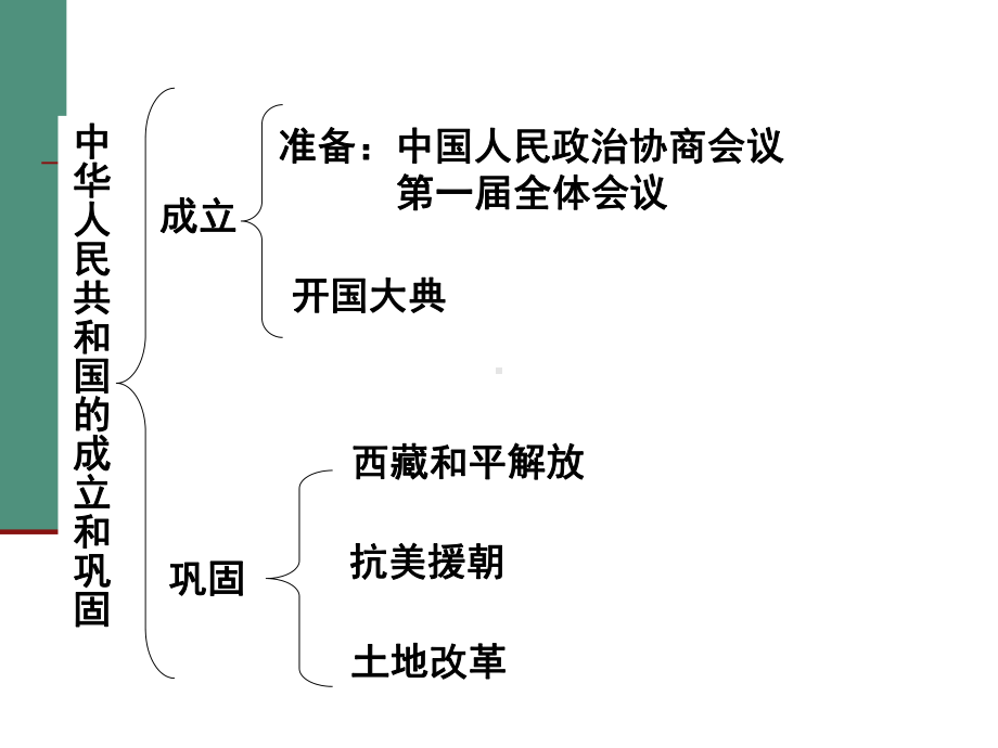 人教版历史课件：《中华人民共和国的成立和巩固》PPT.ppt_第2页