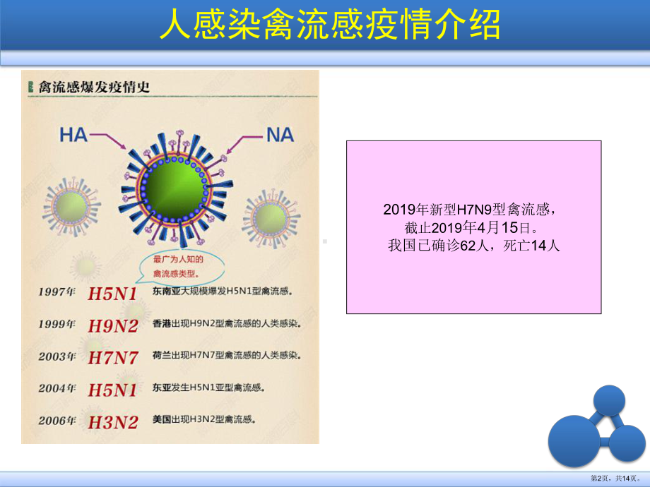 最新-储运公司H7N9禽流感预防宣传-PPT精品课件(PPT 14页).pptx_第2页