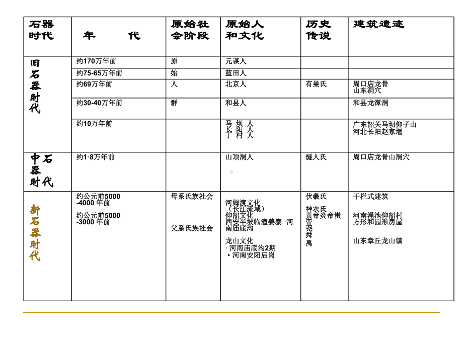 中外建筑史课件-原始社会奴隶社会-27页PPT.ppt_第2页