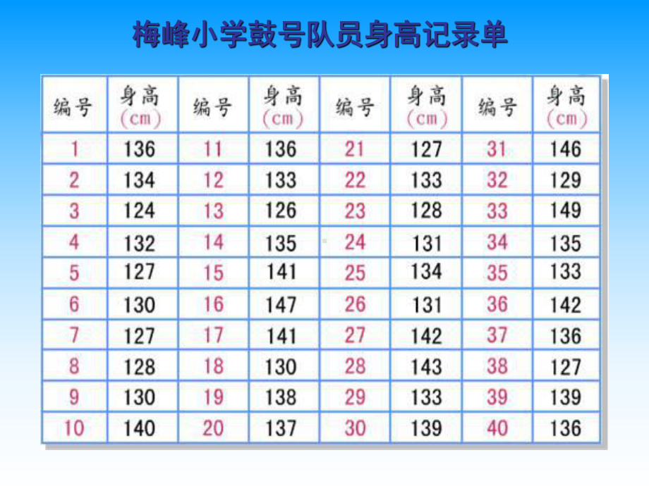 《数据的分段整理》统计与可能性PPT课件2.ppt_第3页