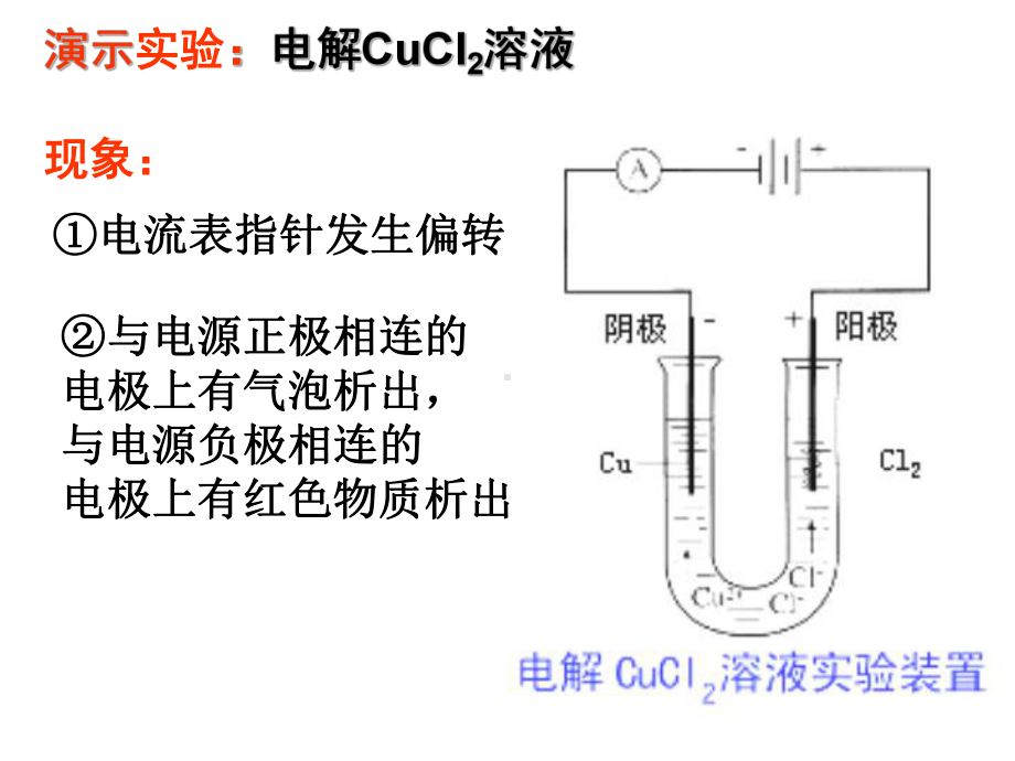 （化学课件）电解池.ppt_第2页