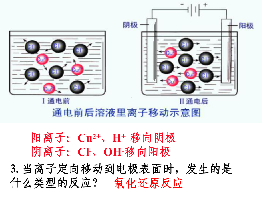 （化学课件）电解池.ppt_第3页