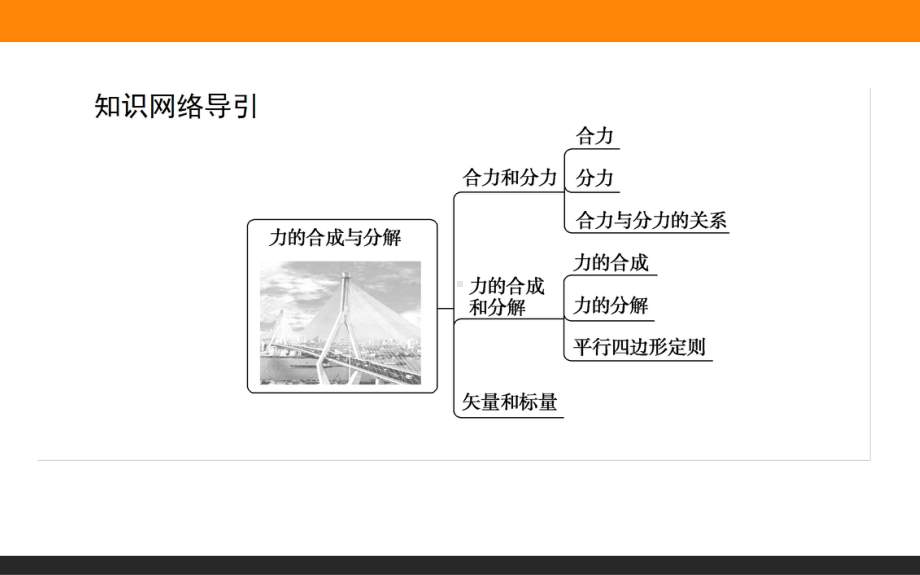 人教版力的合成和分解PPT公开课课件1.ppt_第2页