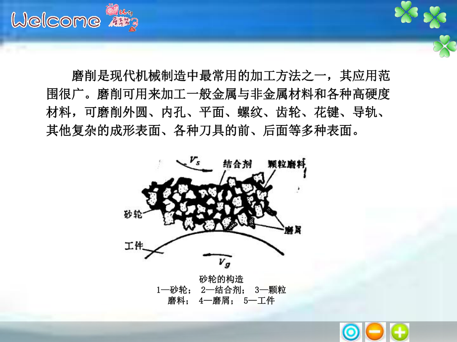 《金属切削原理及刀具》图文课件-ppt-第12章.ppt_第3页