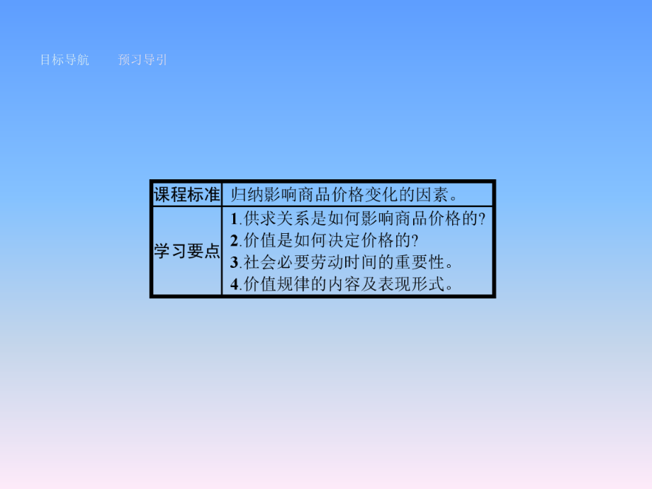 人教版政治必修一1.2《多变的价格》(影响价格的因素)ppt课件正式版.ppt_第3页