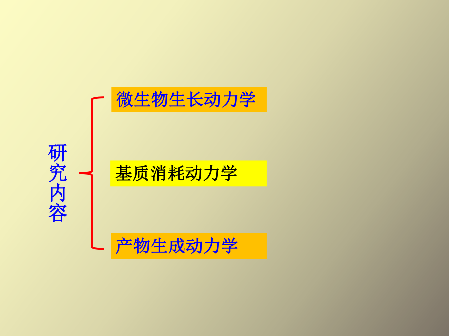 （课件）发酵动力学实验.ppt_第3页